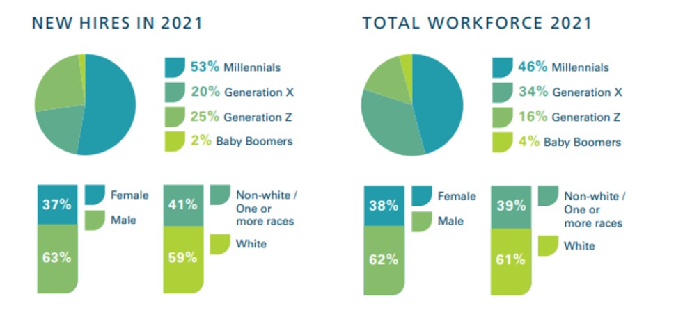 Chart, pie chart Description automatically generated